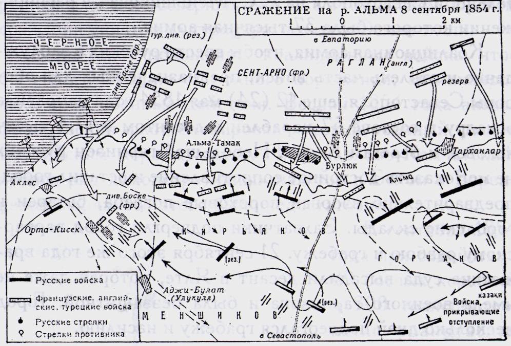 Рисунок 24. Сражение на реке Альме 20 сентября 1854 года Рисунок 24. Сражение на реке Альме 20 сентября 1854 года